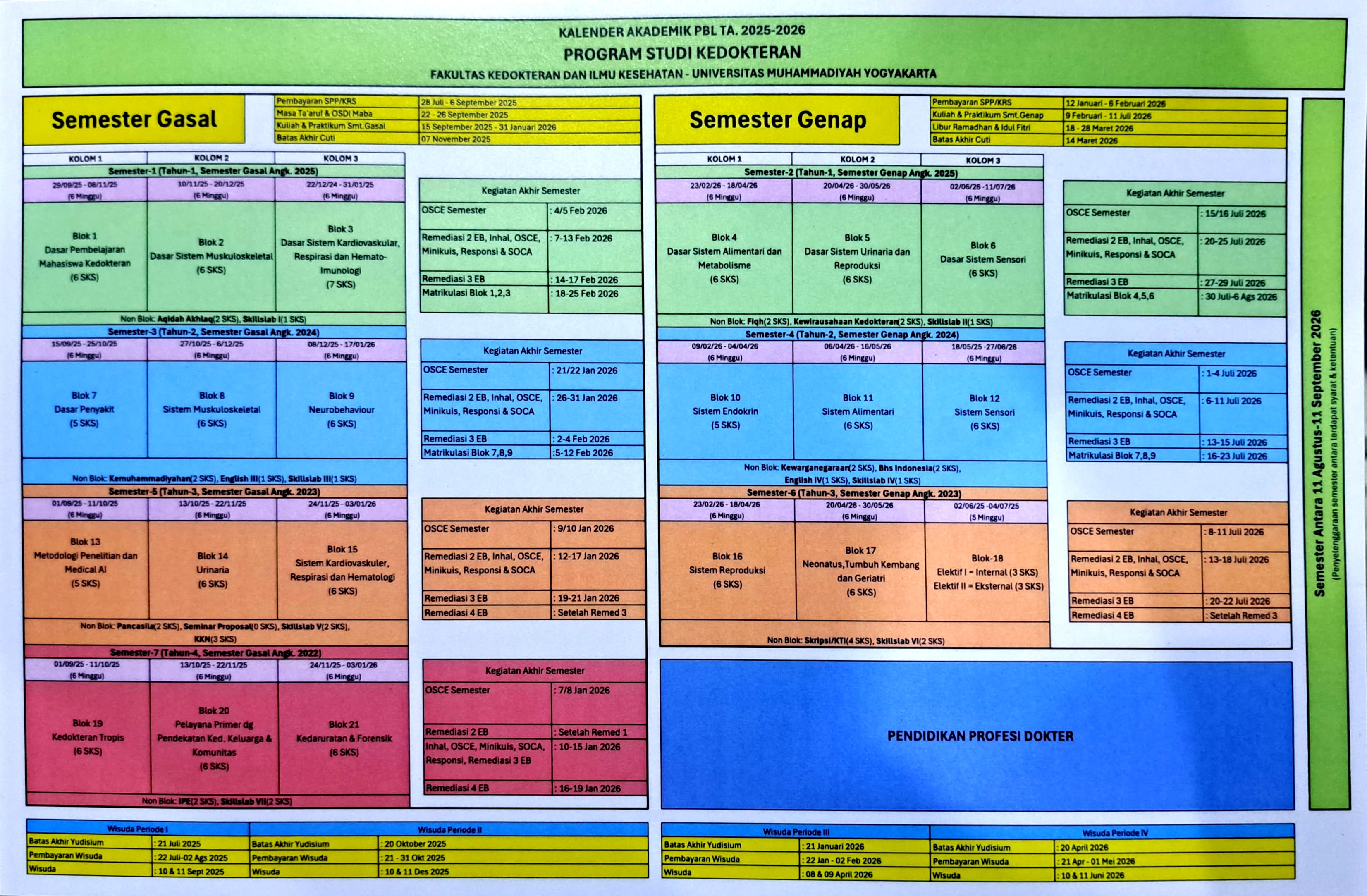 Jadwal Blok 2025/2026
