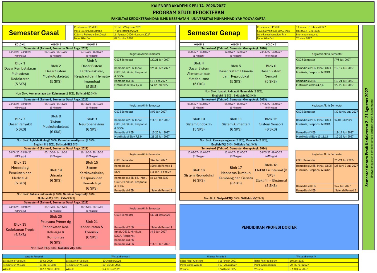 Jadwal Blok 2025/2026